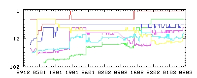 20080308