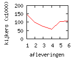 Kijkcijfers