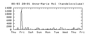 anne-marie+mol