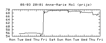 anne-marie+mol