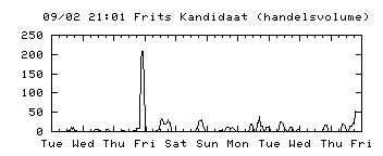 frits+kandidaat