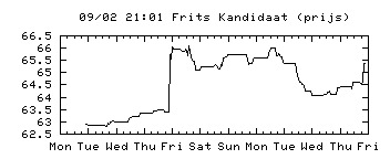 frits+kandidaat