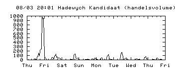 hadewych+kandidaat