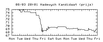 hadewych+kandidaat