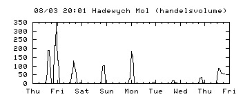 hadewych+mol