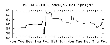 hadewych+mol