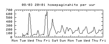 homepaginahits