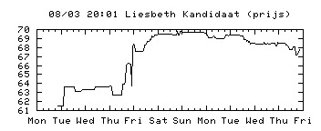 liesbeth+kandidaat