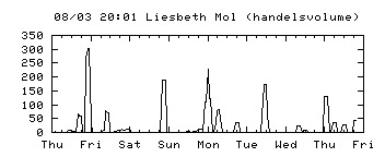 liesbeth+mol