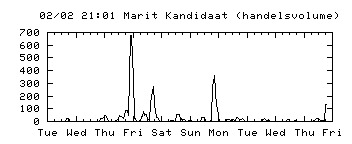 marit+kandidaat