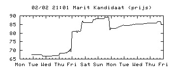 marit+kandidaat