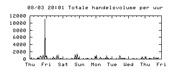 totals