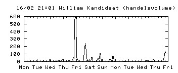 william+kandidaat